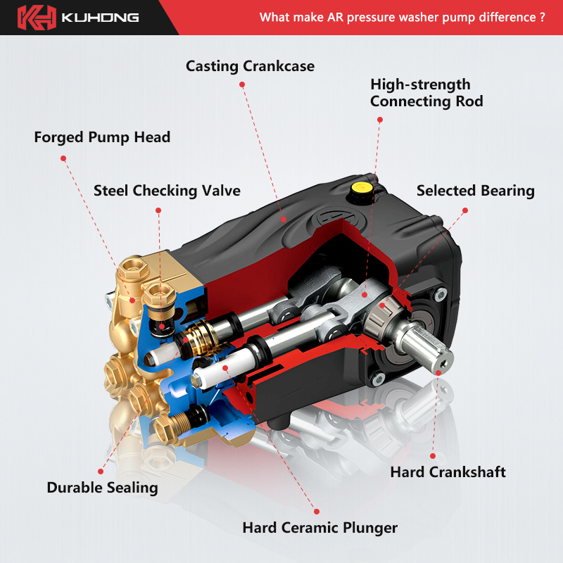 Hidrolavadora Eléctrica de Alt - Pressure Washer Electric reseña y precio