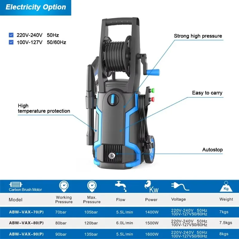 Limpiador de Superficies Eléct - Pressure Washer Electric reseña y precio