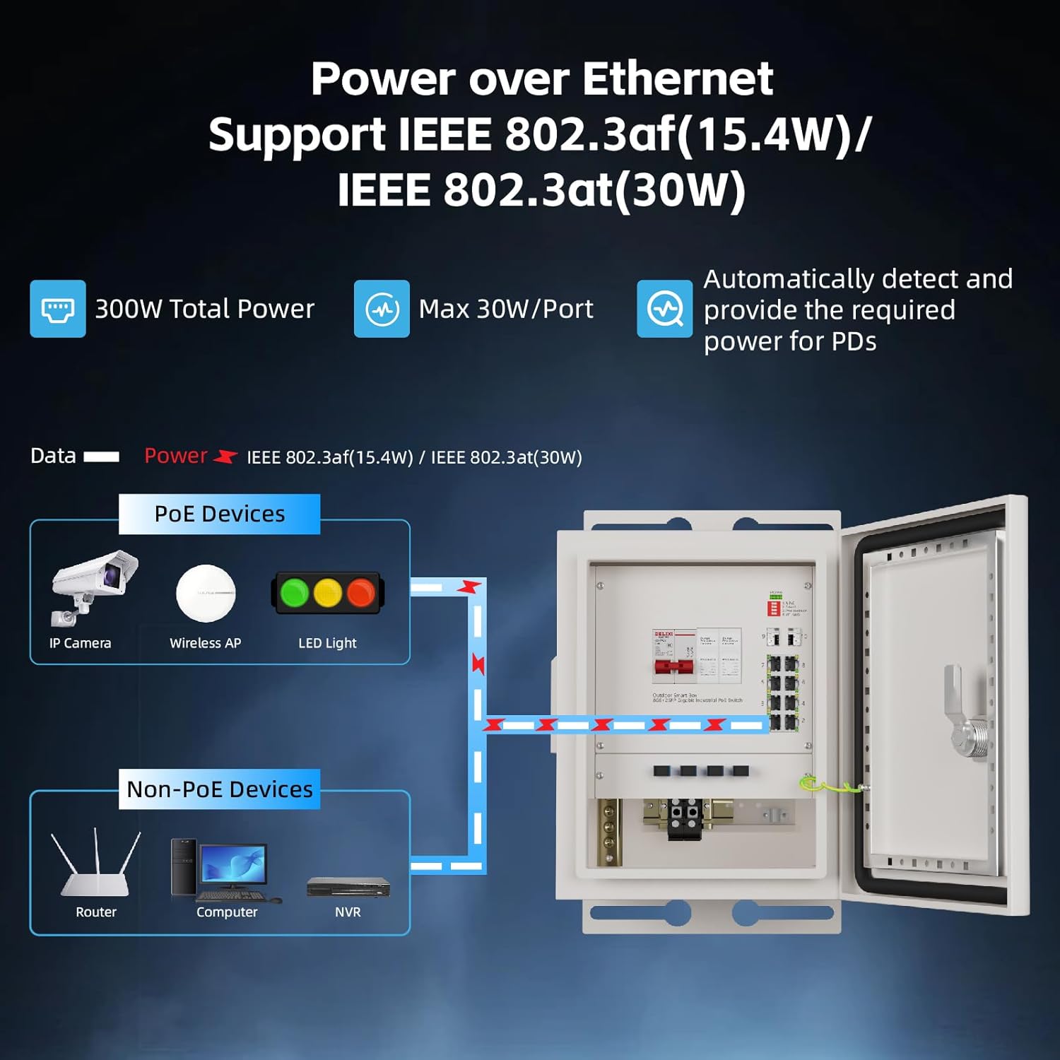 KeepLiNK-caja de red inteligen - Outdoor Power Port reseña y precio